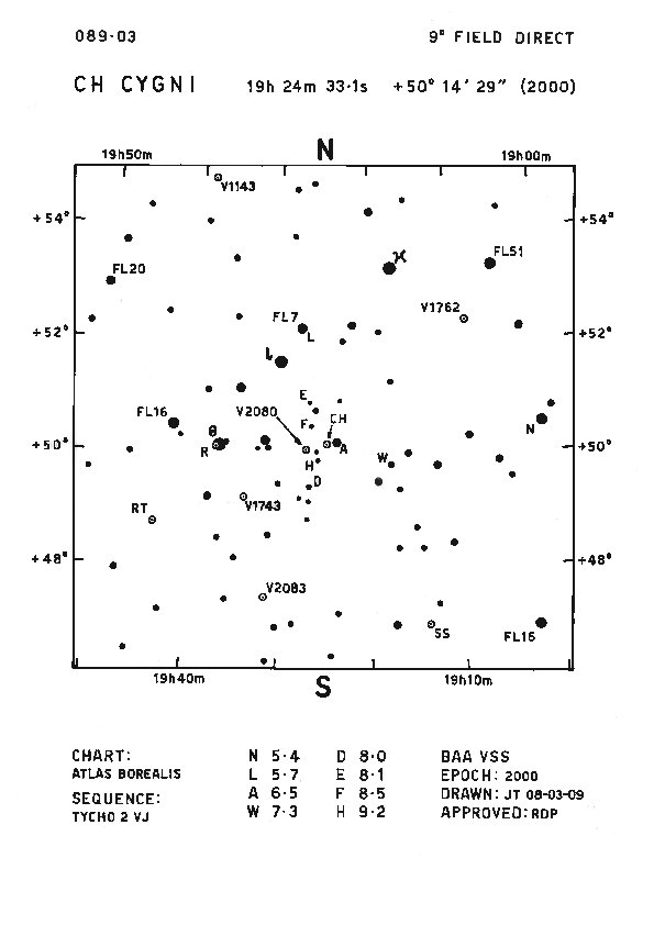 Cyg_CH Cyg_BAAVSS 089.03 9d